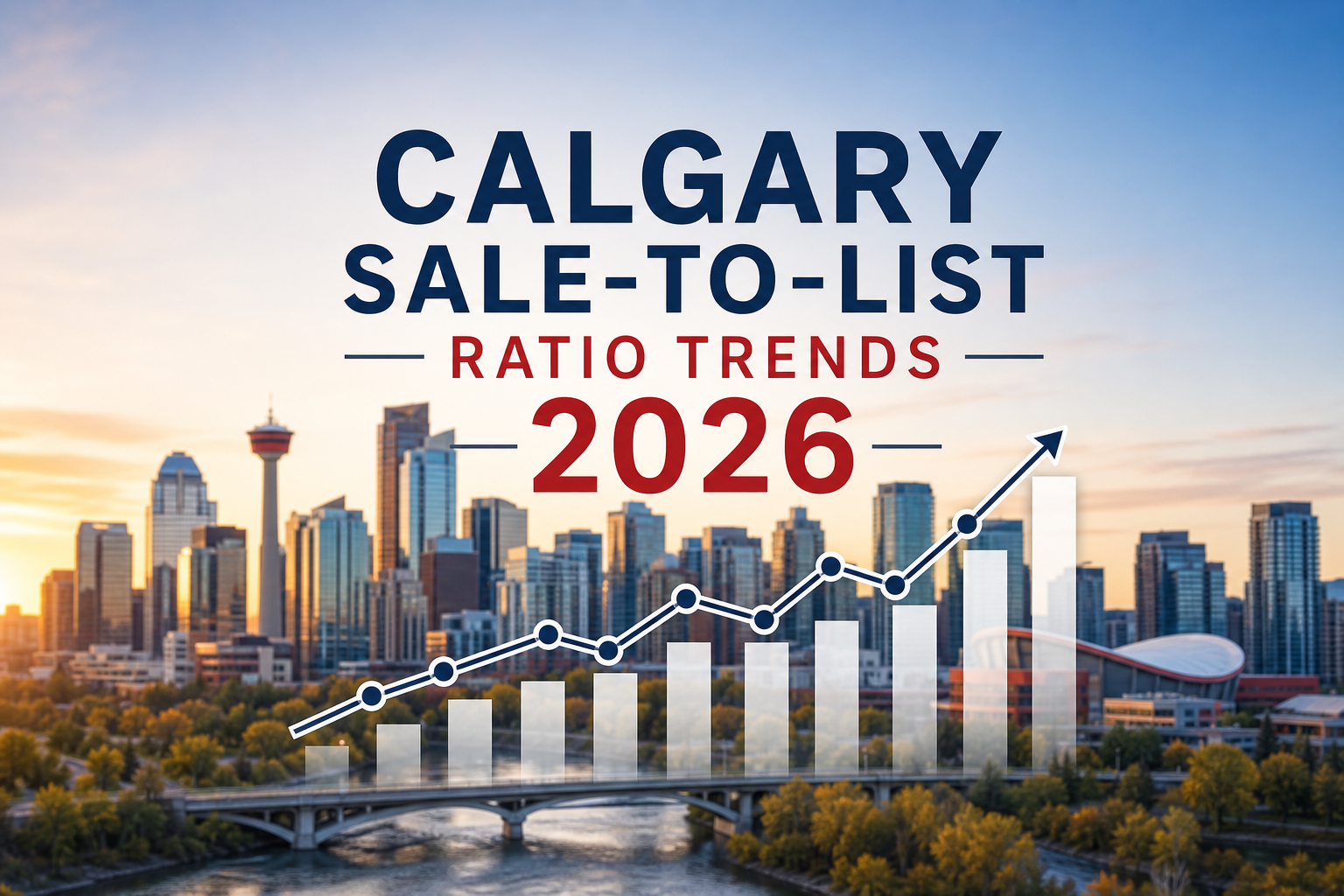 Calgary real estate — Calgary Sale-to-List Ratio Trends 2026